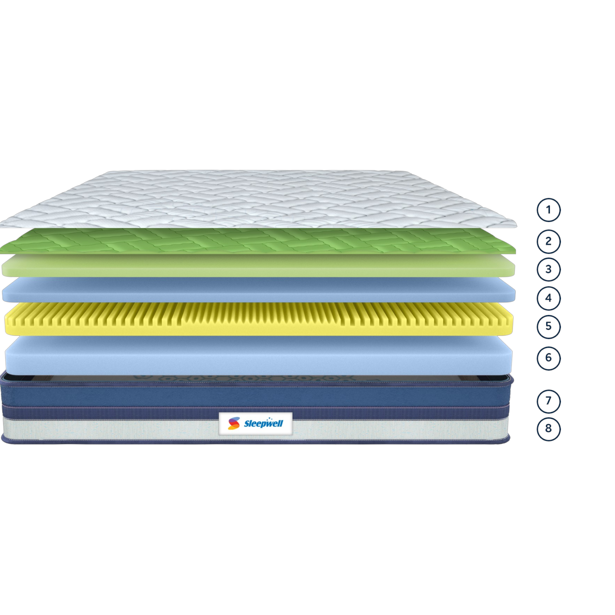 Stack of mattress layers with Sleepwell logo on a white background