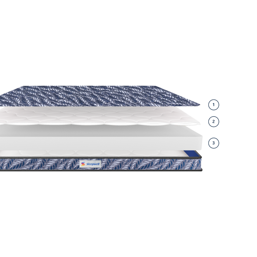 Sleepwell mattress layers with brand name on a white background
Sleepwell Utsav Comfort Regular Mattress – Authorised Dealer Hyderabad