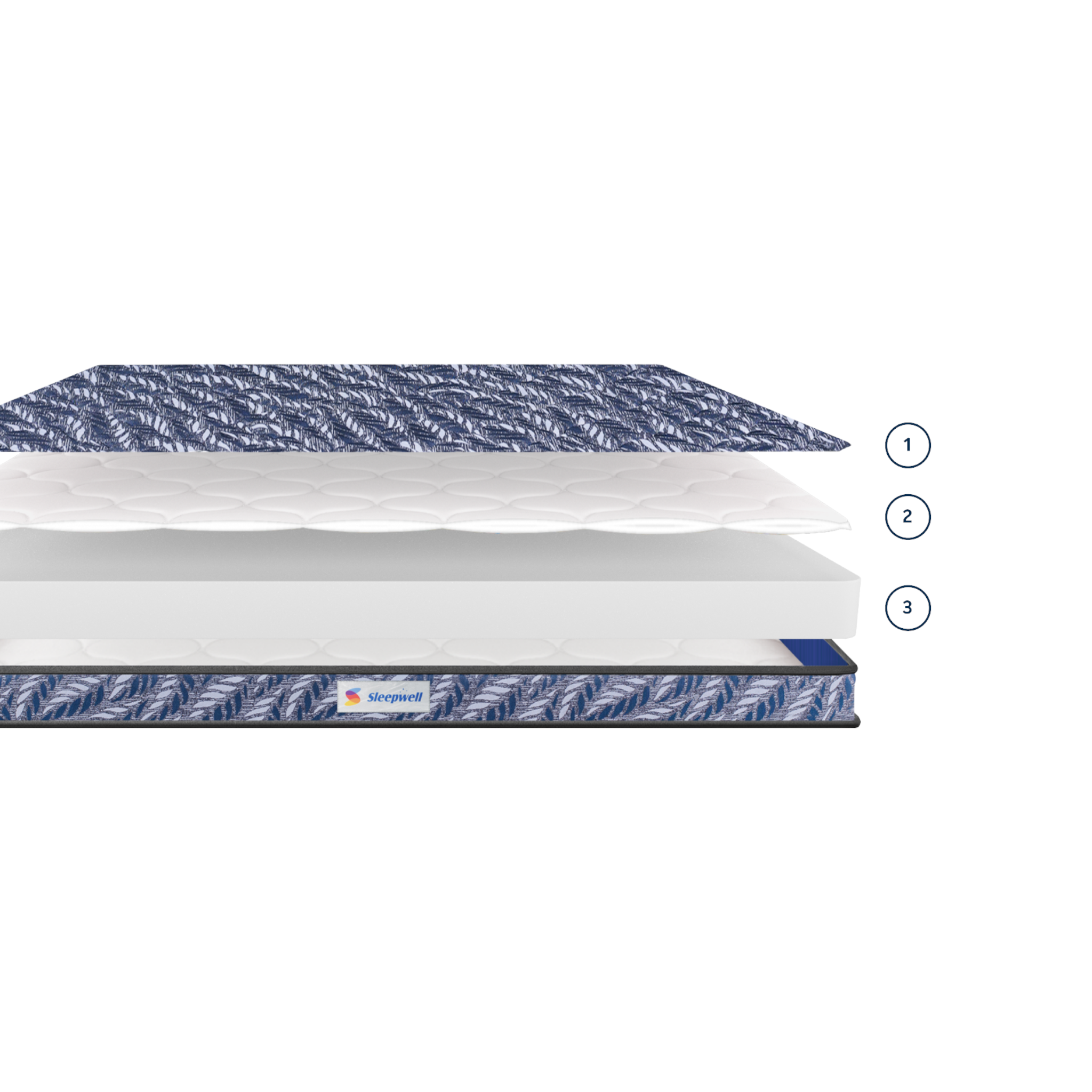 Sleepwell mattress layers with brand name on a white background
Sleepwell Utsav Comfort Regular Mattress – Authorised Dealer Hyderabad