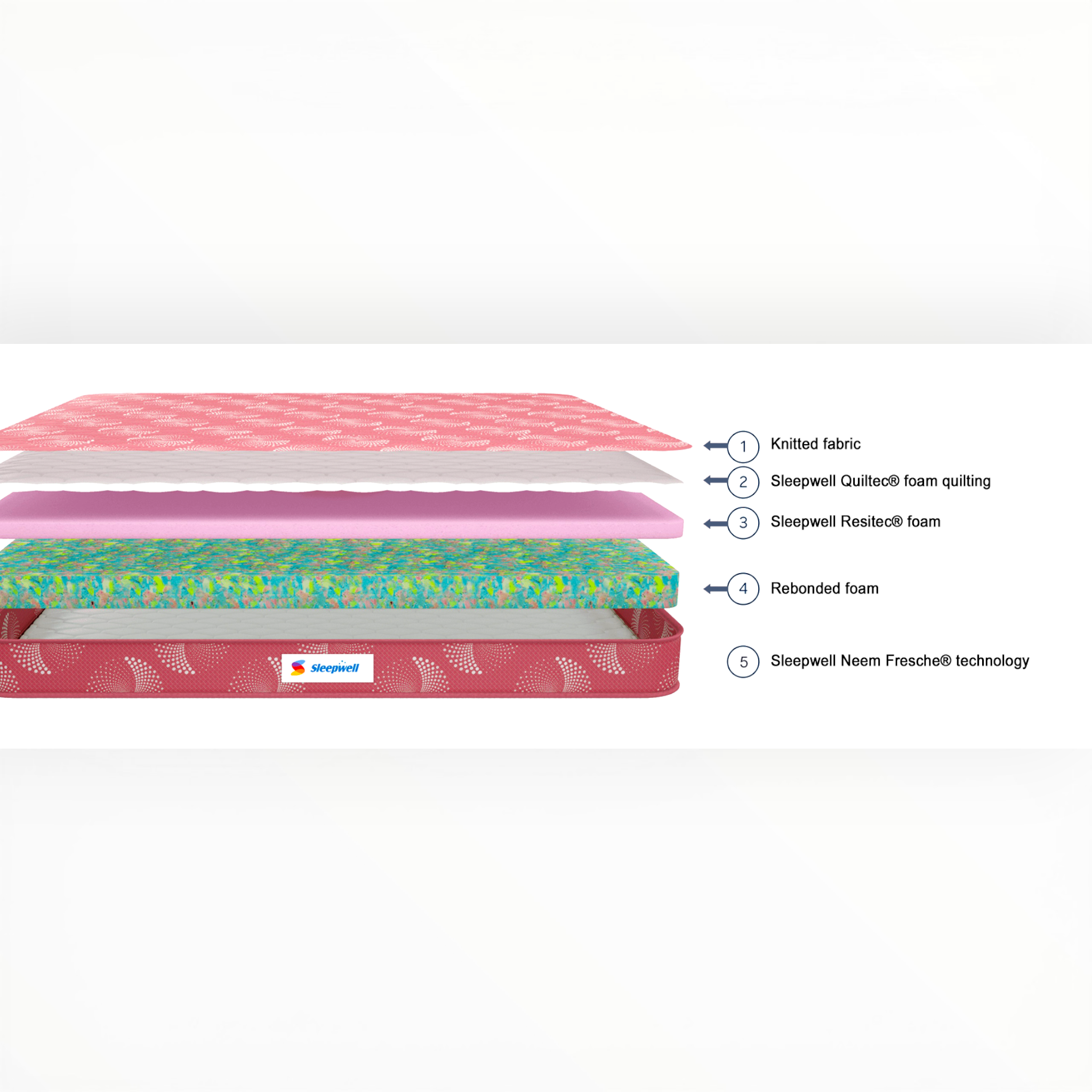 Layers of a mattress with Sleepwell branding on a white background
Sleepwell Cheer Mattress – Authorised Dealer Hyderabad