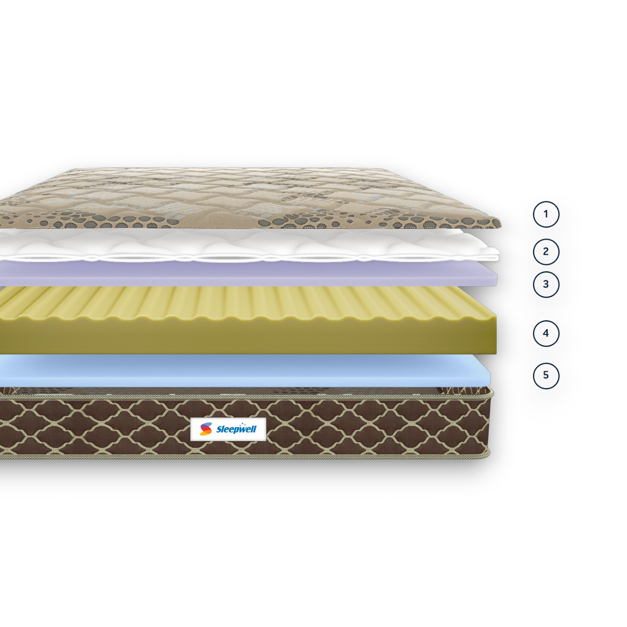 Layers of a mattress with Sleepwell logo on a white background
sleepwell-pro-fitrest-premium-mattress-hyderabad