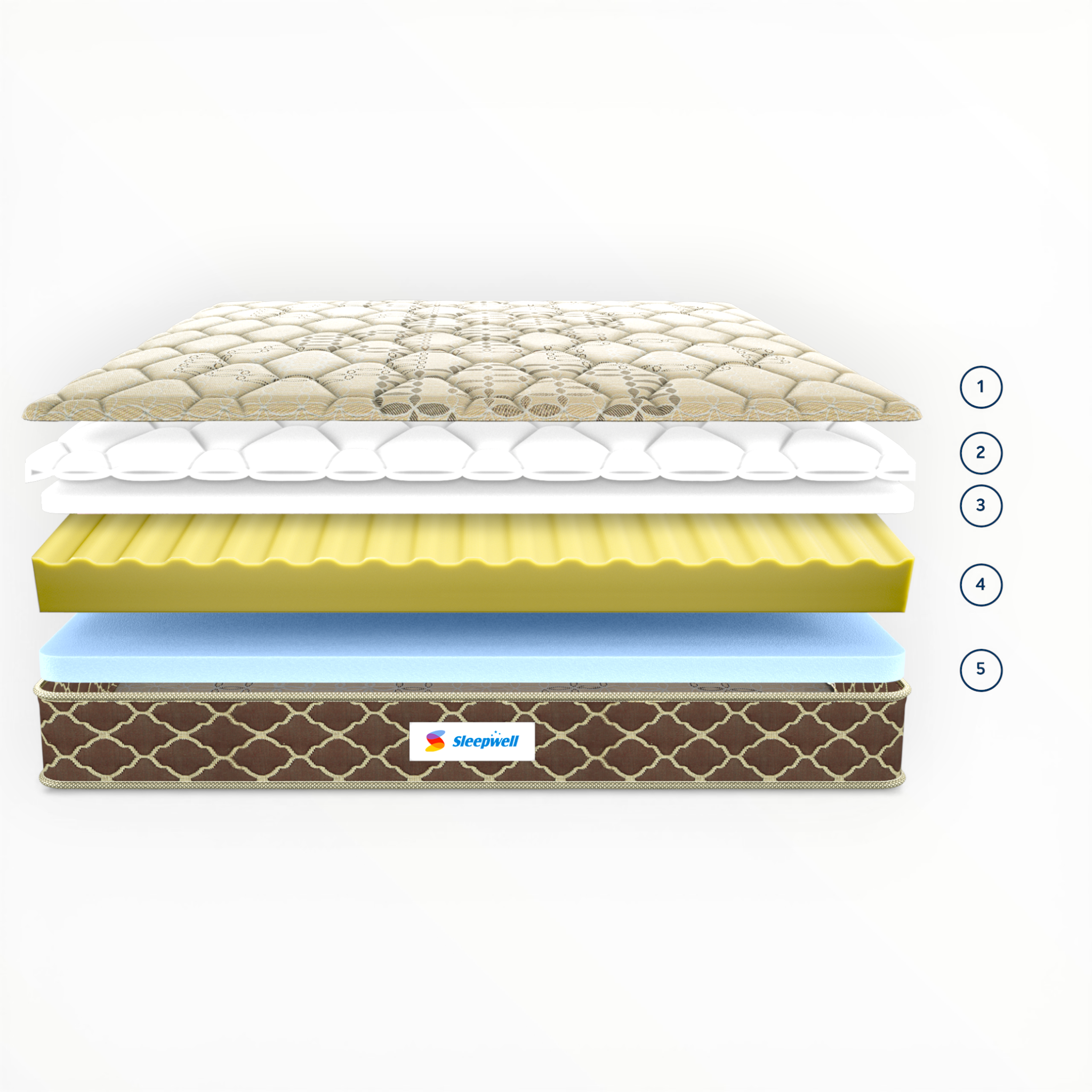 Layers of a mattress with a brand logo on a white background
Sleepwell Pro FitRest Classic Mattress – Authorised Dealer Hyderabad