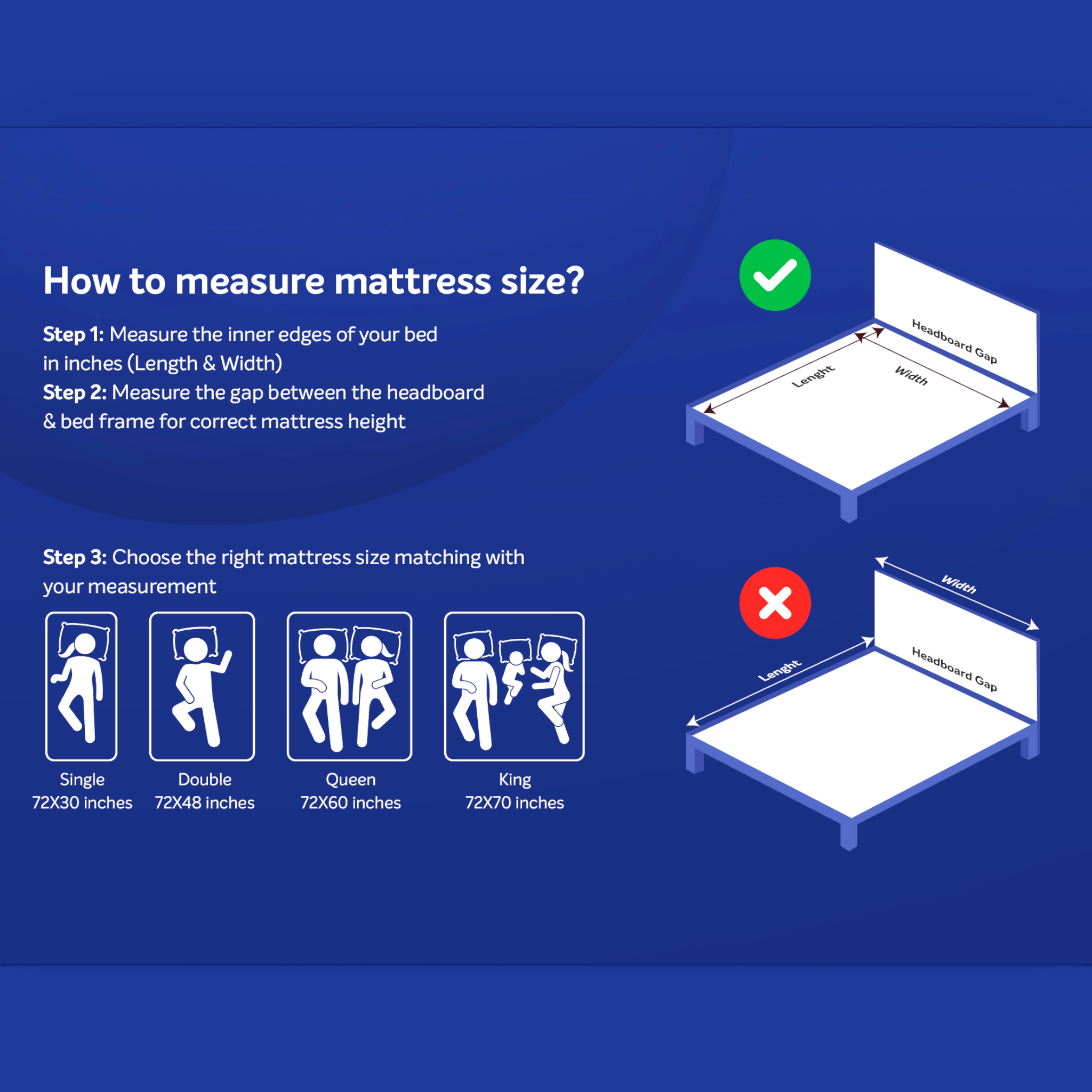 Infographic on how to measure mattress size with illustrations and text. Sleepwell Pro Nexa Classic Mattress 6 inch - Premium plush comfort with Resitec foam and Air-O-Fresh technology
