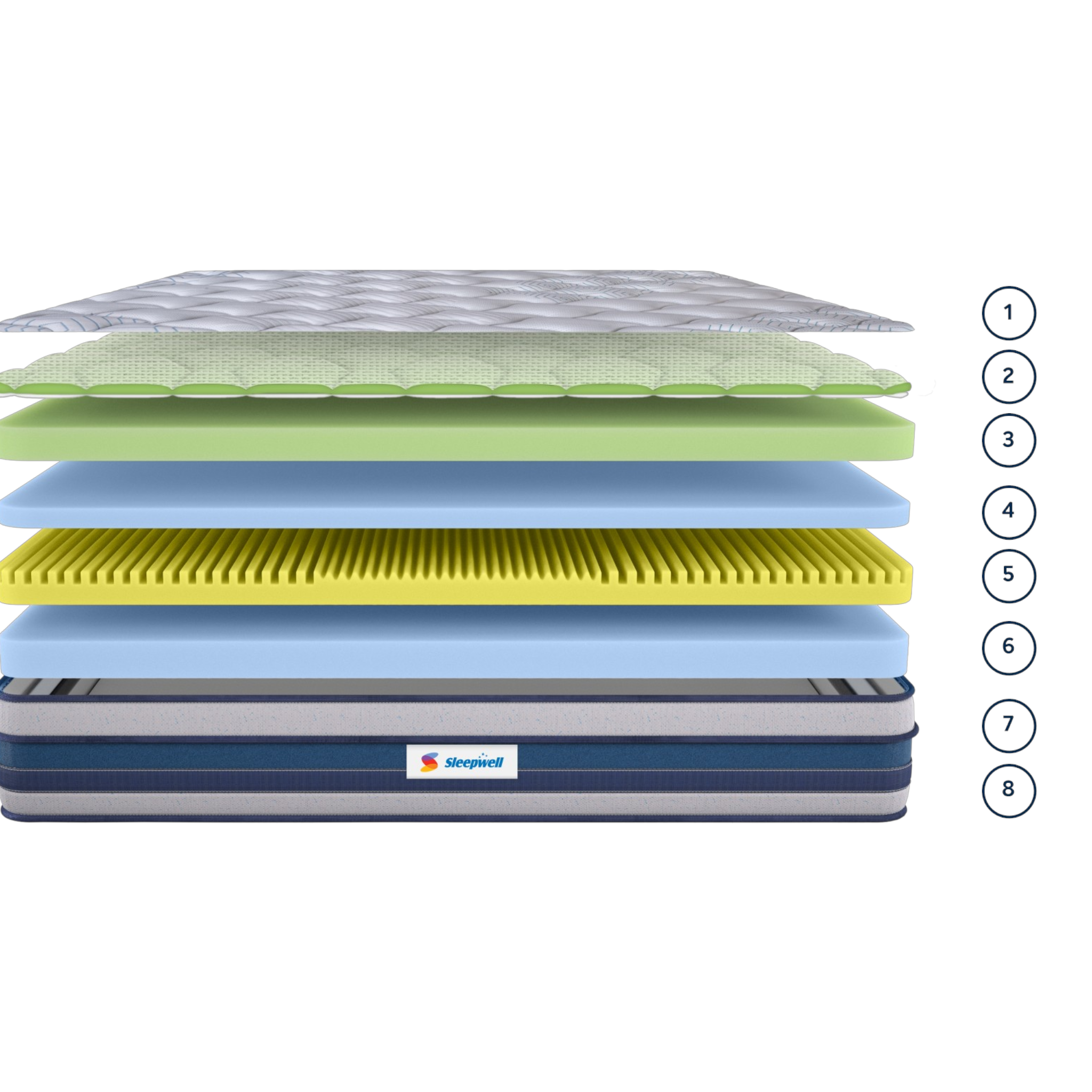 Stack of eight layers of a mattress with Sleepwell logo on a white background