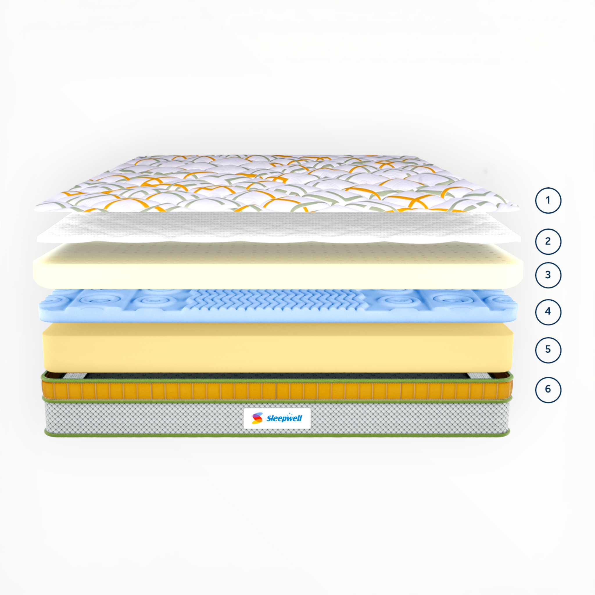 Stack of mattress layers with Sleepwell logo on a white background